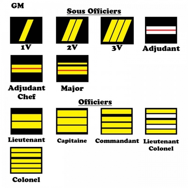 Grade Gendarmerie mobile Française - MDL Carrière